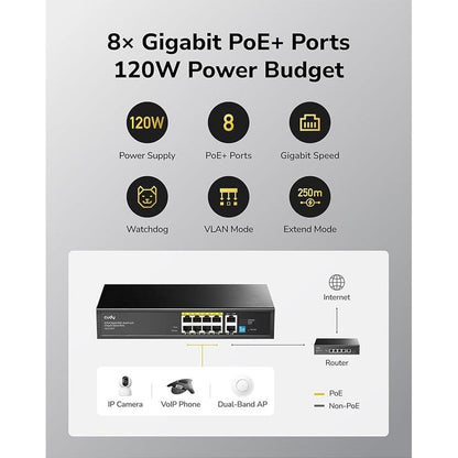 Cudy 8 Port Gigabit PoE Switch – In Use