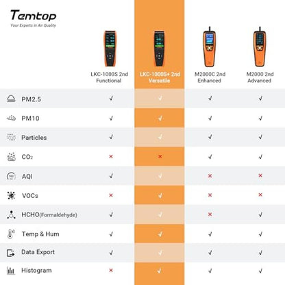 Temtop Air Quality Monitor PM2.5 PM10 Particle Counter – Close-up Detail