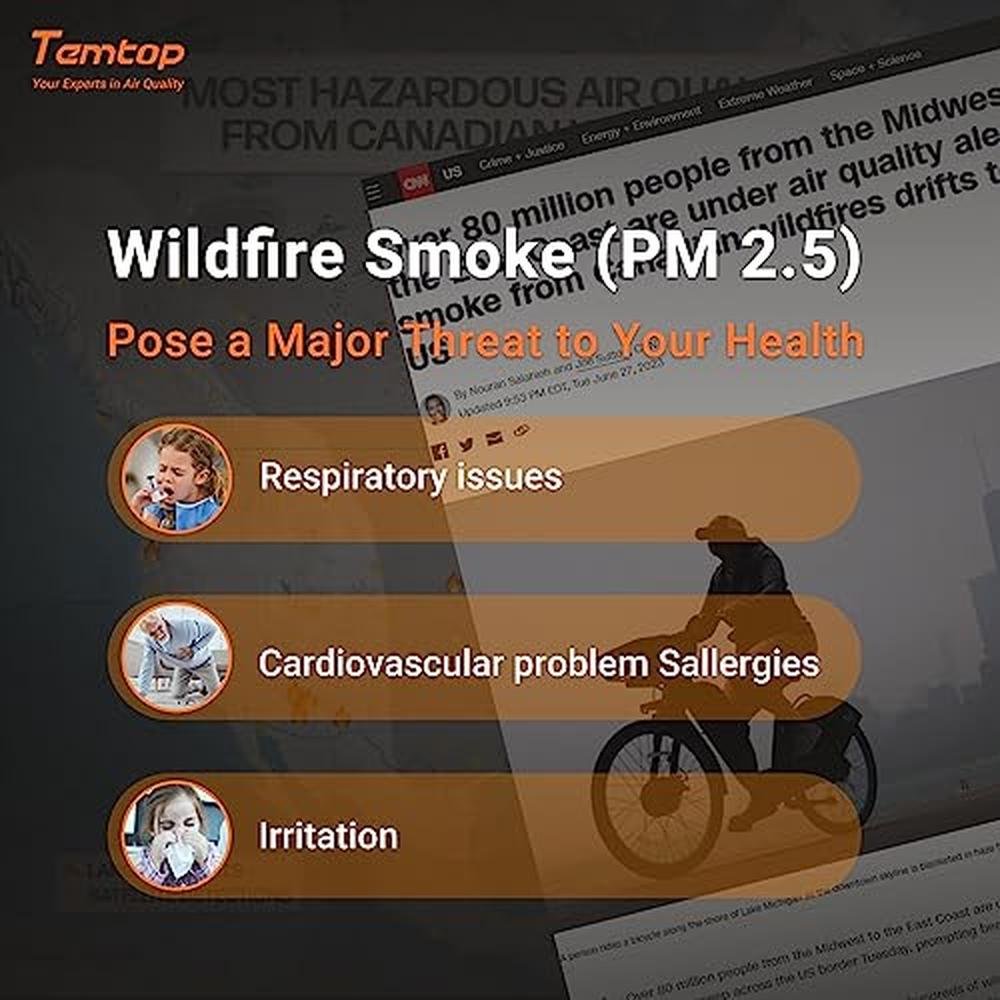 Temtop Air Quality Monitor PM2.5 PM10 Particle Counter – In Use