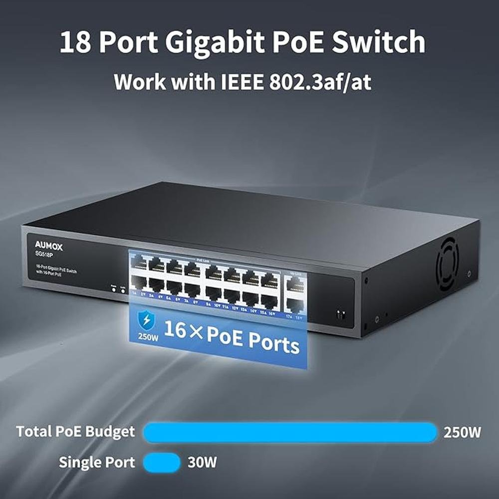 18-Port Ethernet Gigabit PoE Switch – Side View