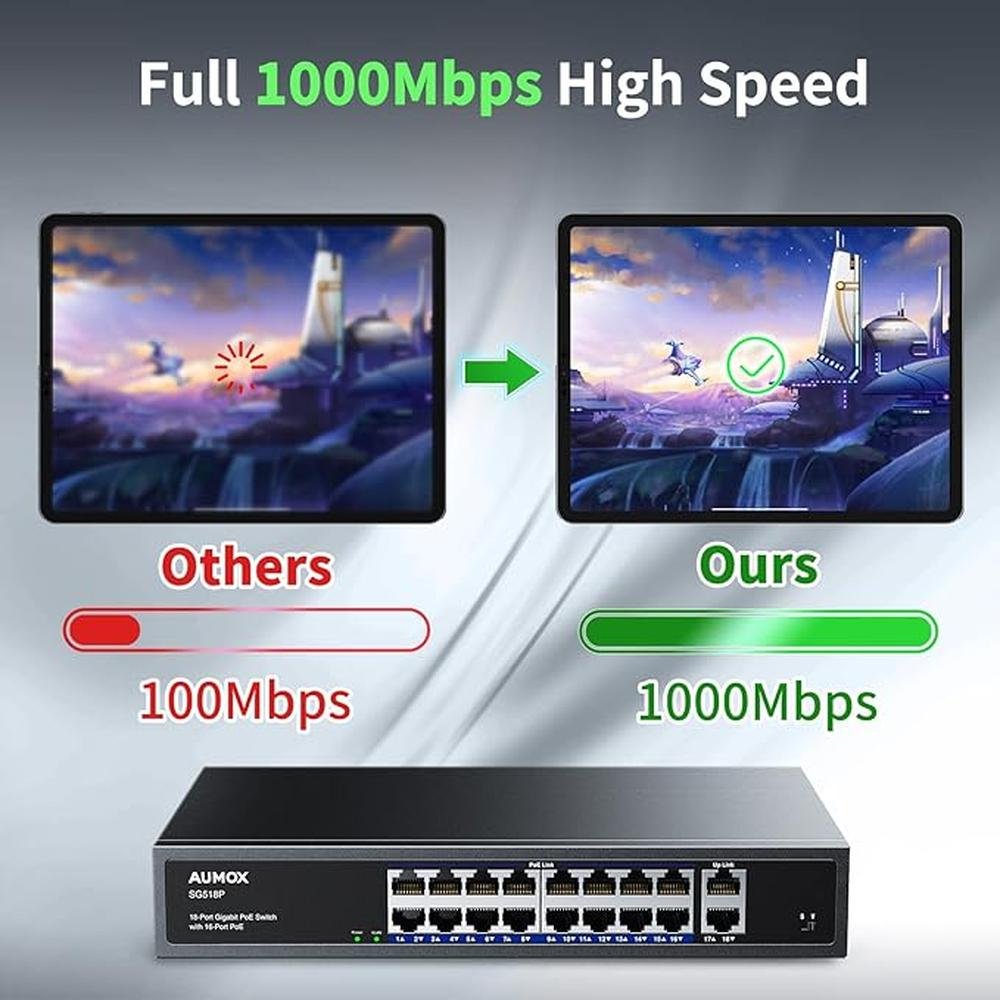 18-Port Ethernet Gigabit PoE Switch – Close-up Detail