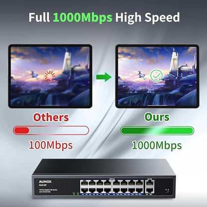 18-Port Ethernet Gigabit PoE Switch – Close-up Detail