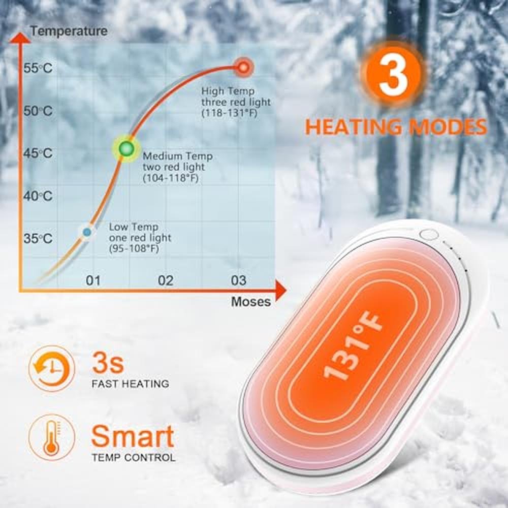 Hand Warmer: BESKAR Rechargeable 5200mAh Electric Hand – Close-up Detail