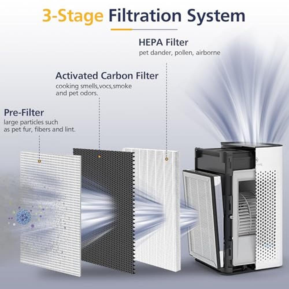 Filter Replacement: MA Series 25 S1/W1/B1 3-in-1 HEPA – Side View