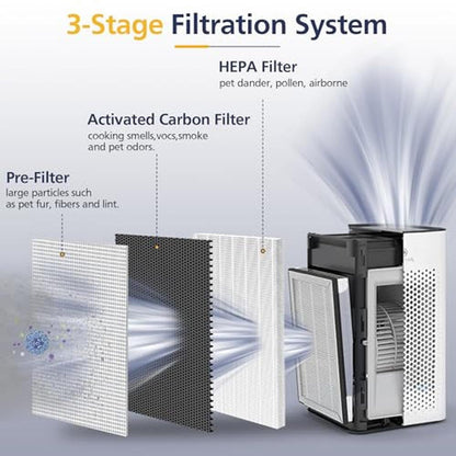 Filter Replacement: MA Series 25 S1/W1/B1 3-in-1 HEPA – Side View