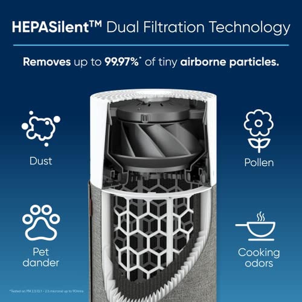 Air Purifiers: Blueair Blue Pure 511 HEPASilent Technology – In Use