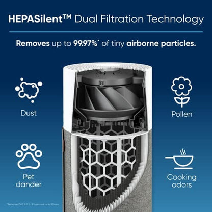 Air Purifiers: Blueair Blue Pure 511 HEPASilent Technology – In Use