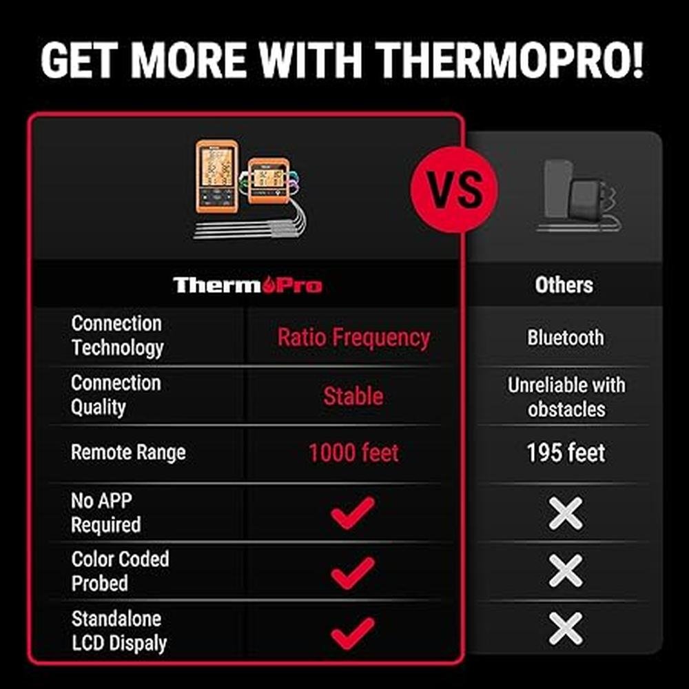 Thermometer Meat: ThermoPro TP829 1000ft Wireless Meat – Side View