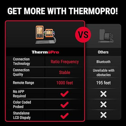 Thermometer Meat: ThermoPro TP829 1000ft Wireless Meat – Side View