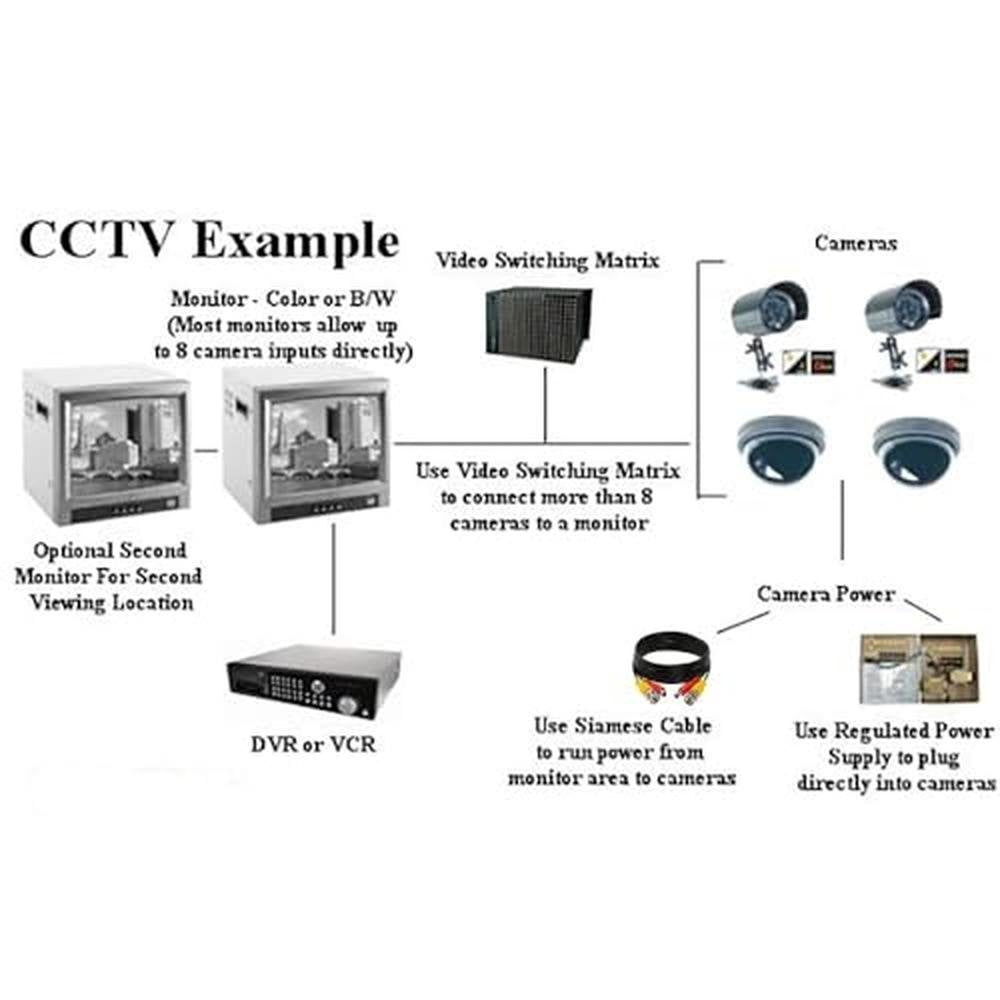 Satellitesale CCTV Security Camera – Packaging