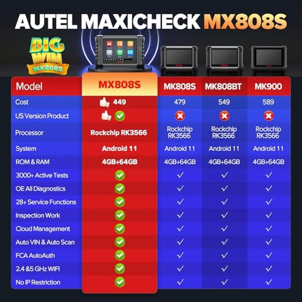 Autel Scanner: Autel MaxiCheck MX808S Bidirectional – Close-up Detail