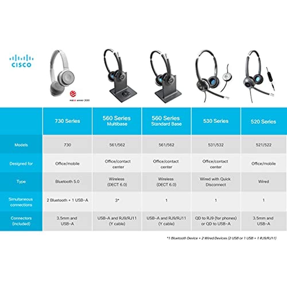 CISCO Headset 532: Wired Dual On-Ear Quick Disconnect – In Use