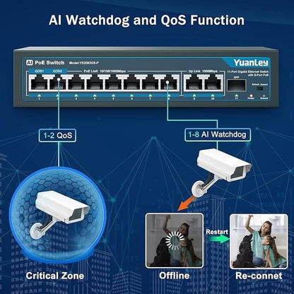 YuanLey 8 Port Gigabit PoE Switch with 2 Gigabit Uplink – Close-up Detail