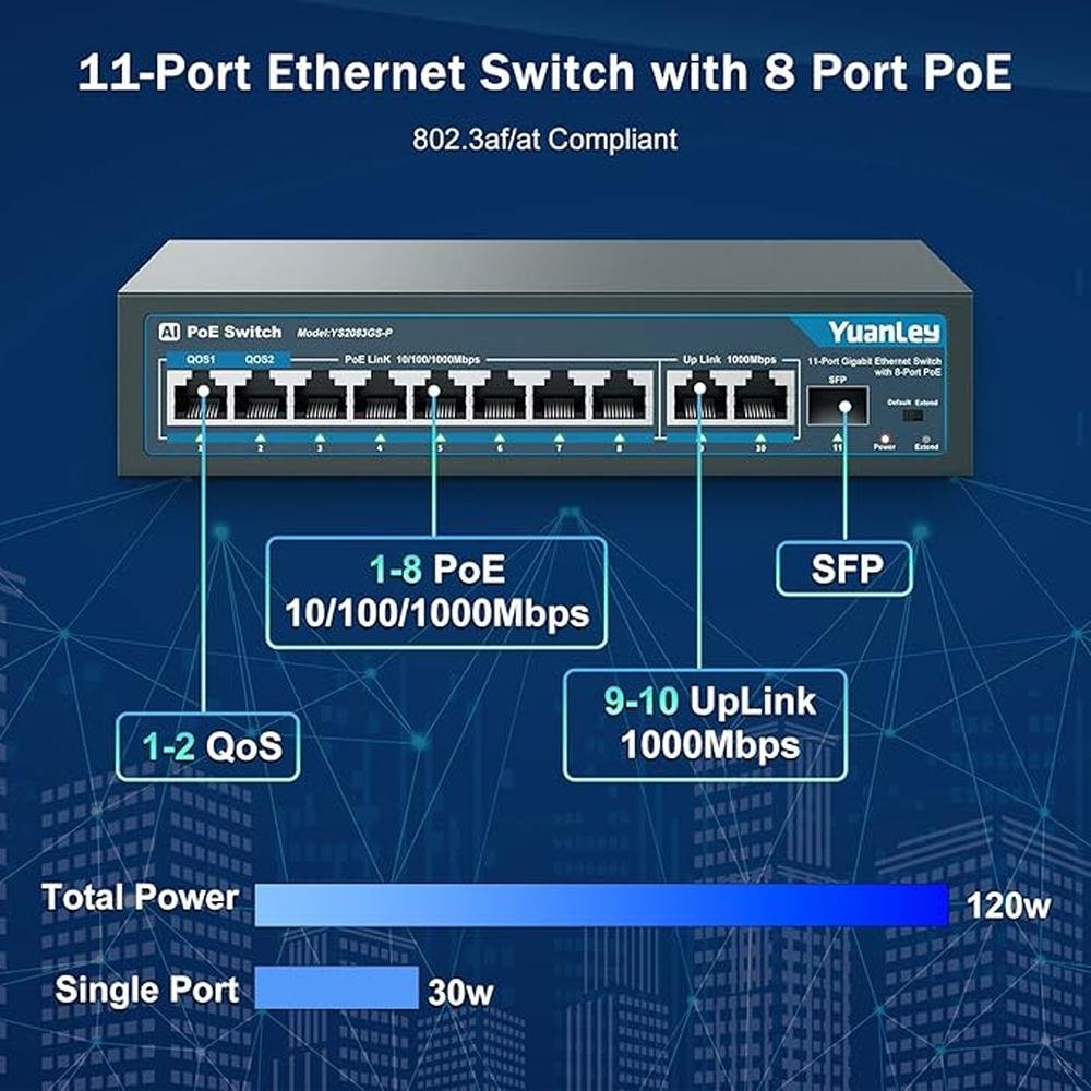 YuanLey 8 Port Gigabit PoE Switch with 2 Gigabit Uplink – In Use