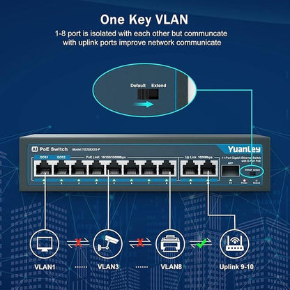 YuanLey 8 Port Gigabit PoE Switch with 2 Gigabit Uplink – Packaging