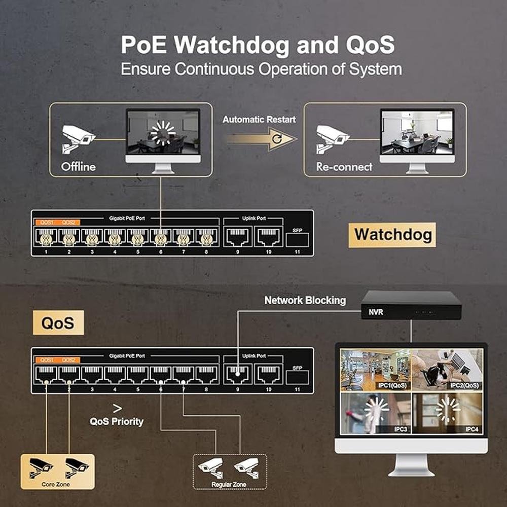 MokerLink 11 Port Gigabit PoE Switch with 8 PoE+ Port – Close-up Detail