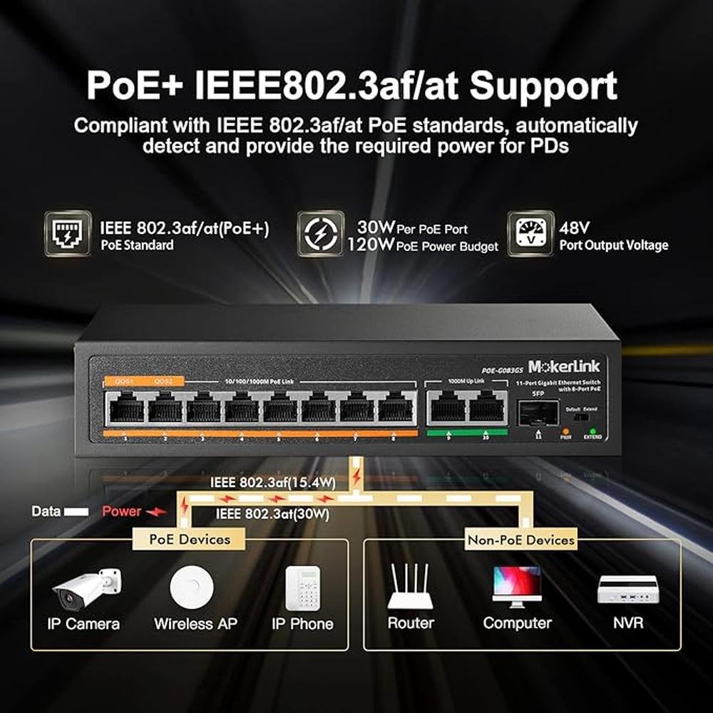 MokerLink 11 Port Gigabit PoE Switch with 8 PoE+ Port – Packaging