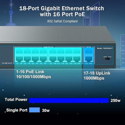 YuanLey 16 Port Gigabit PoE Switch with 2 Gigabit Uplink – Side View