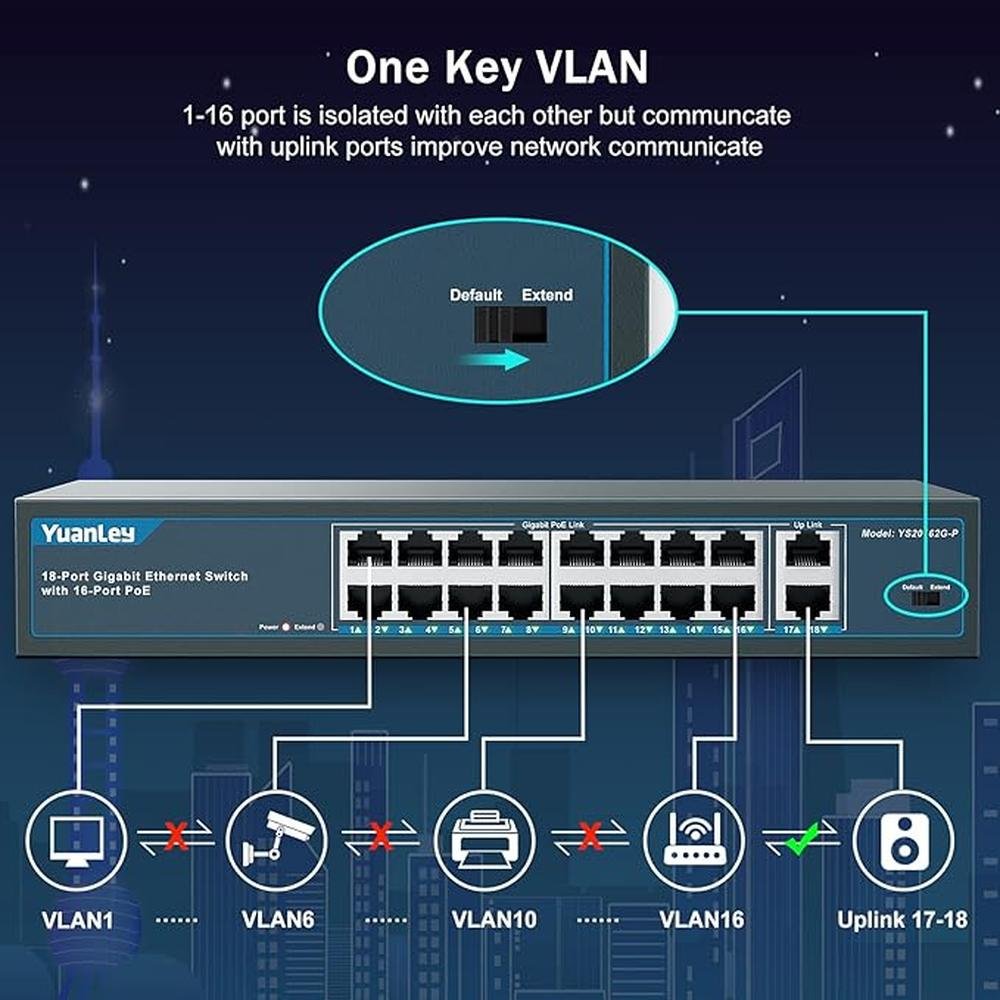 YuanLey 16 Port Gigabit PoE Switch with 2 Gigabit Uplink – Close-up Detail