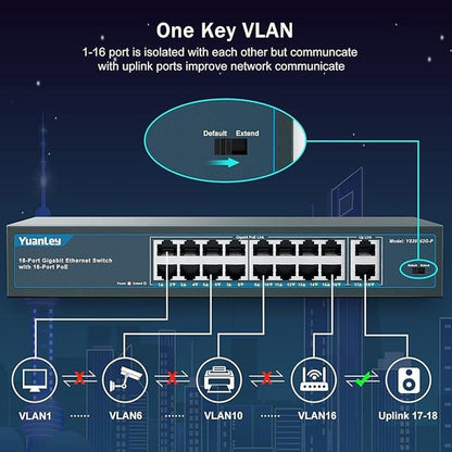 YuanLey 16 Port Gigabit PoE Switch with 2 Gigabit Uplink – Close-up Detail