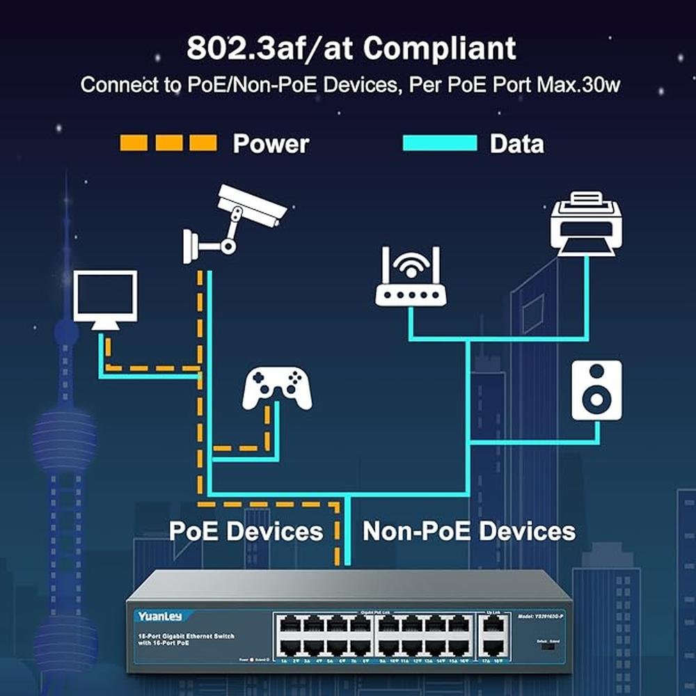 YuanLey 16 Port Gigabit PoE Switch with 2 Gigabit Uplink – In Use