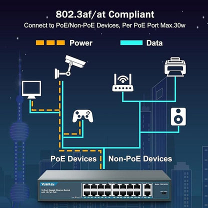 YuanLey 16 Port Gigabit PoE Switch with 2 Gigabit Uplink – In Use