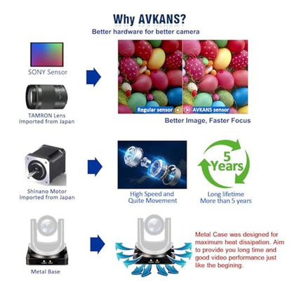 PTZ Camera: AVKANS AI Tracking 20X HD PTZ Camera for Live – Packaging