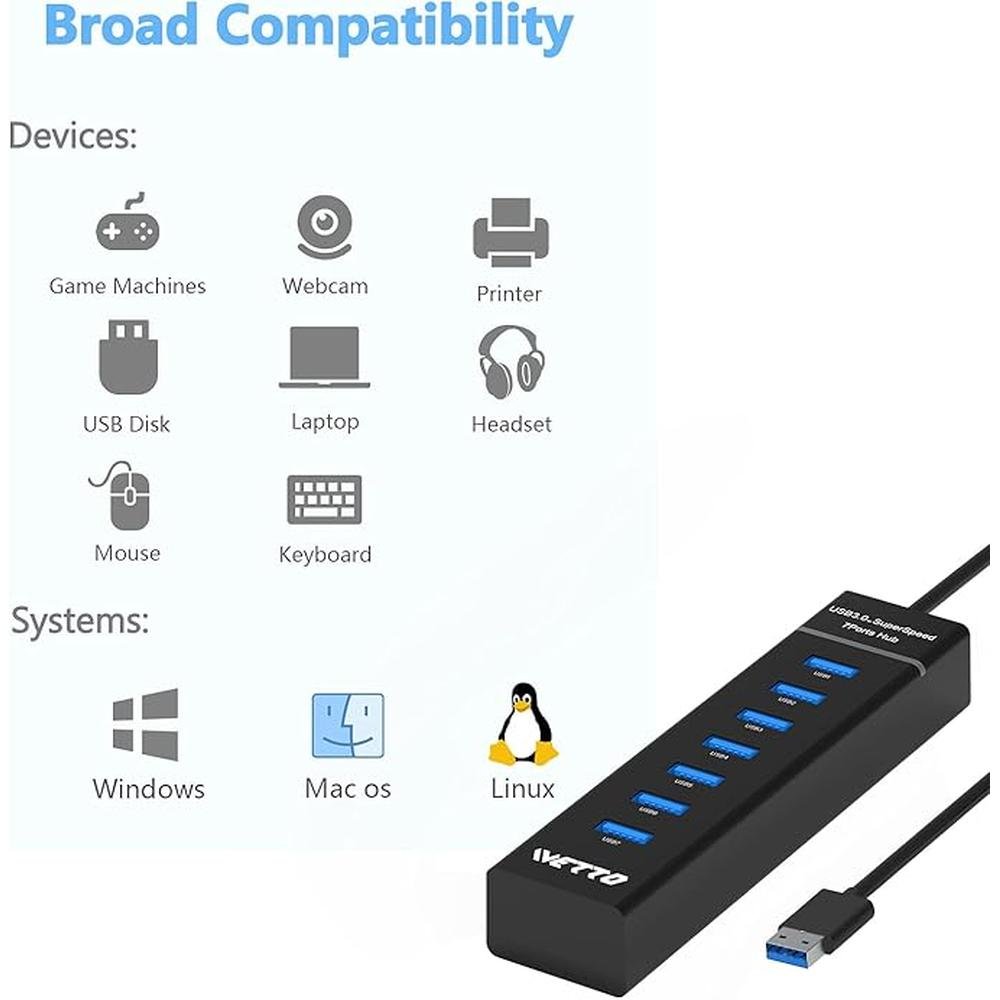 Mac Hub: IVETTO 7-Port USB 3.0 Hub – Packaging