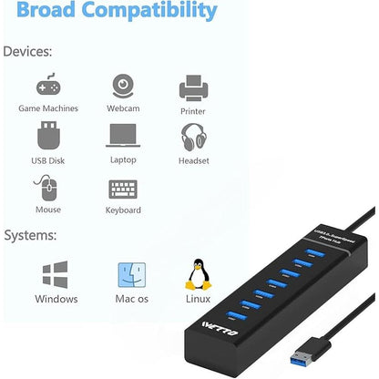 Mac Hub: IVETTO 7-Port USB 3.0 Hub – Packaging
