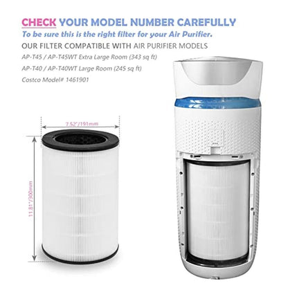 AP T40FL Replacement Filter: Homedics Air Purifier Models – Close-up Detail