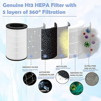 AP T40FL Replacement Filter: Homedics Air Purifier Models – In Use