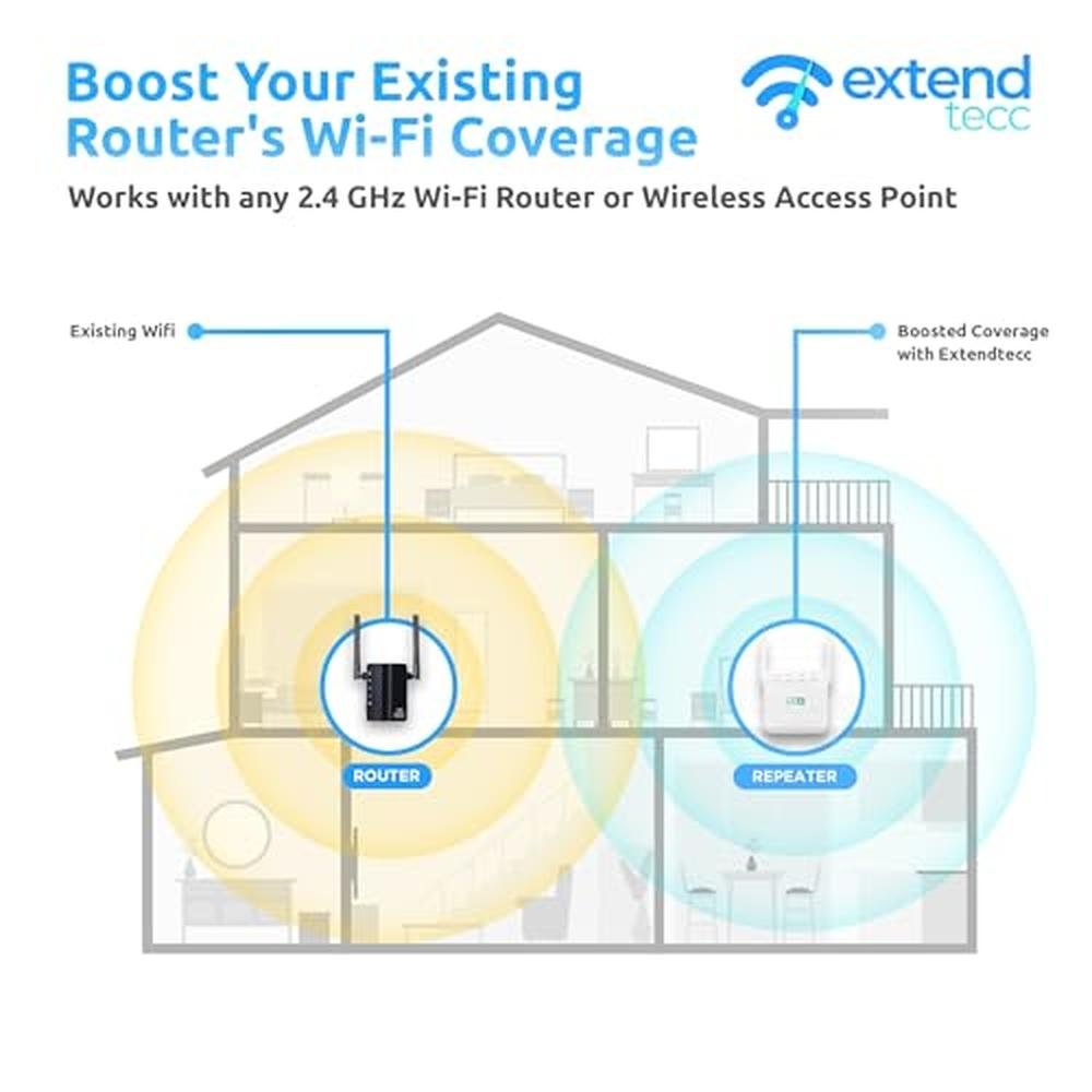 WiFi Booster: Extendtecc Wireless Speed Wave WiFi Extender – In Use