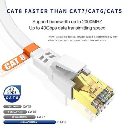 Cat8 Ethernet Cable: USA Warehouse Cat8 50ft High-Speed – In Use