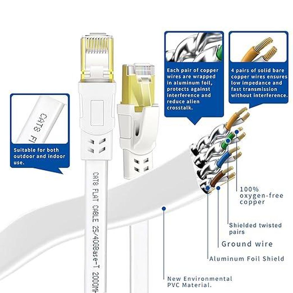 Cat8 Ethernet Cable: USA Warehouse Cat8 50ft High-Speed – Side View
