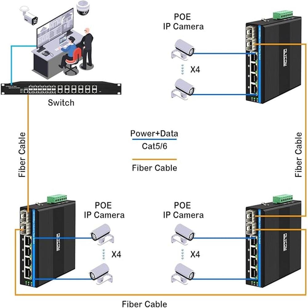 6-Port Hardened Industrial Gigabit PoE+ DIN-Rail Fiber – Side View