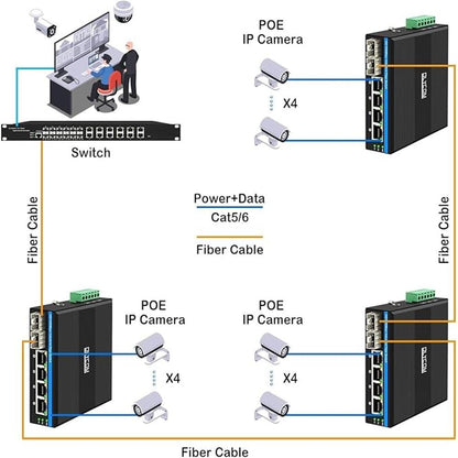 6-Port Hardened Industrial Gigabit PoE+ DIN-Rail Fiber – Side View