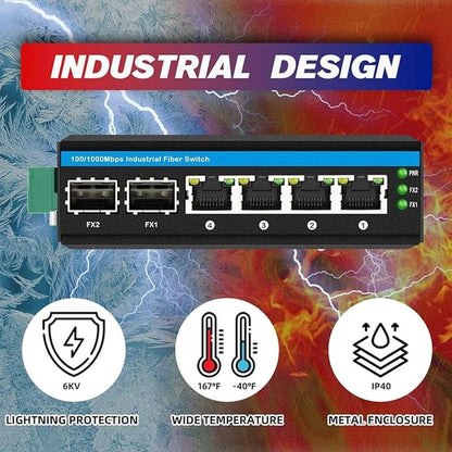 6-Port Hardened Industrial Gigabit PoE+ DIN-Rail Fiber – Packaging
