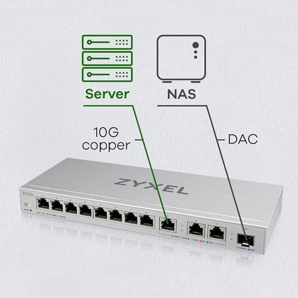 Zyxel 12-Port Web-Managed Multi-Gigabit Switch – Close-up Detail