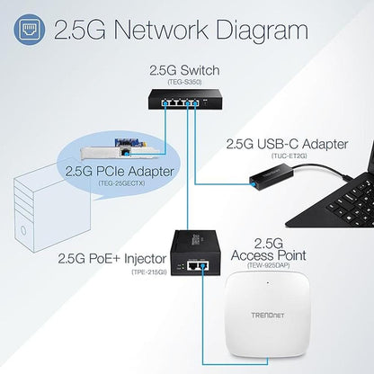 TRENDnet 5-Port Unmanaged 2.5G Gaming Switch – In Use