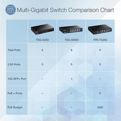 TRENDnet 5-Port Unmanaged 2.5G Gaming Switch – Packaging