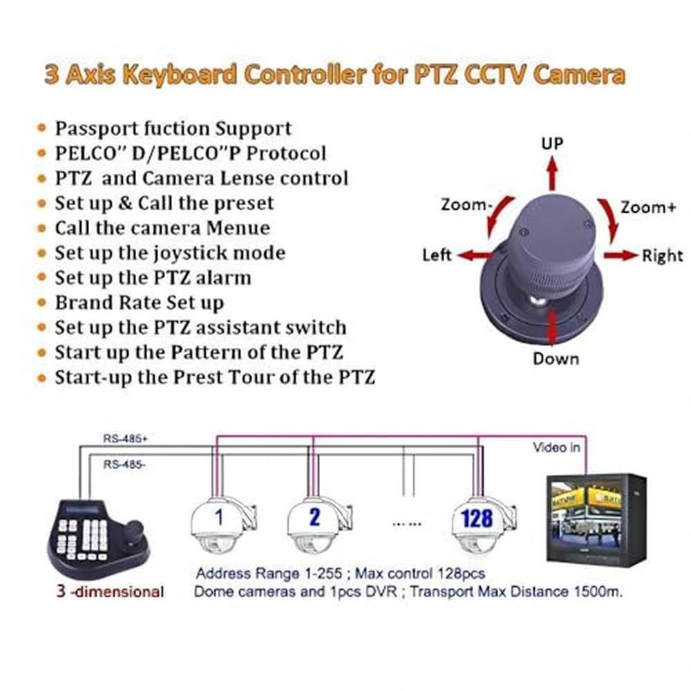 PTZ Camera: EVERSECU Mini Analog PTZ Camera Keyboard with – In Use