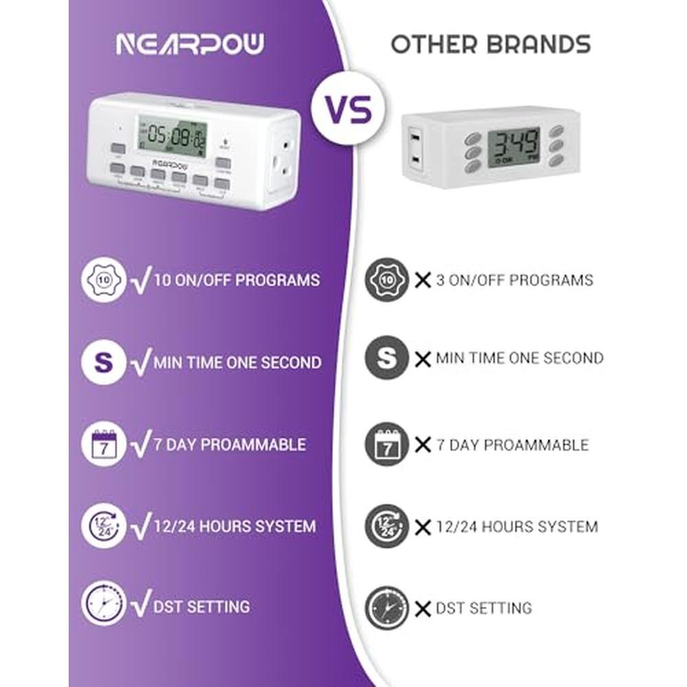 Programmable Timer Outlet: NEARPOW 3-Prong Digital Timer – Close-up Detail
