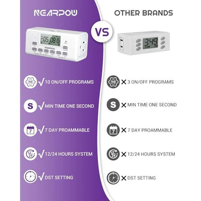 Programmable Timer Outlet: NEARPOW 3-Prong Digital Timer – Close-up Detail
