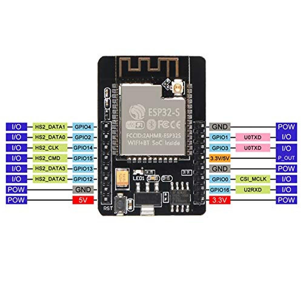 Dorhea ESP32: WiFi Bluetooth Development Board with OV2640 – Close-up Detail