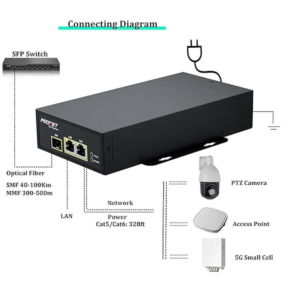 PROCET SFP Fiber PoE Injector PoE++ up to 95W Gigabit – In Use