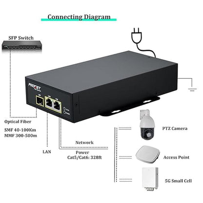 PROCET SFP Fiber PoE Injector PoE++ up to 95W Gigabit – In Use