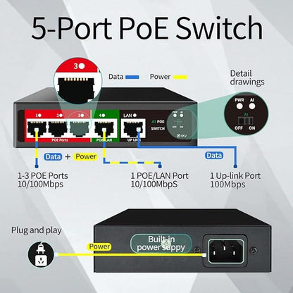 STEAMEMO 5 Port AI PoE Switch (4 POE Ports +1 Uplink) – Side View