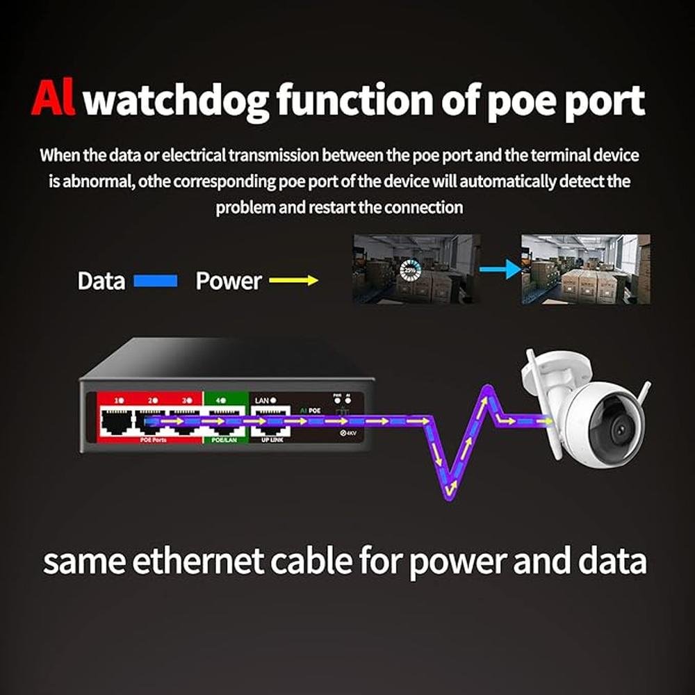 STEAMEMO 5 Port AI PoE Switch (4 POE Ports +1 Uplink) – Close-up Detail