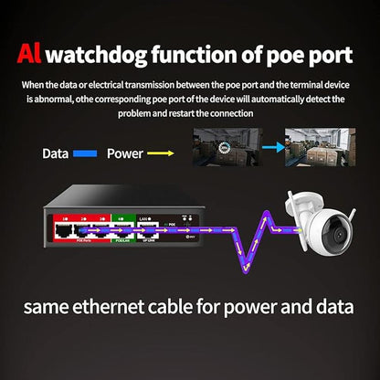 STEAMEMO 5 Port AI PoE Switch (4 POE Ports +1 Uplink) – Close-up Detail