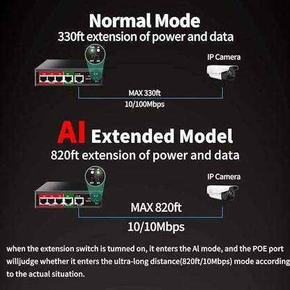 STEAMEMO 5 Port AI PoE Switch (4 POE Ports +1 Uplink) – In Use